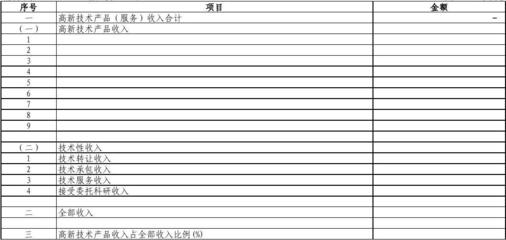 關(guān)于開展高新技術(shù)企業(yè)認定 技術(shù)服務(wù)收入明細表上傳與審核指南